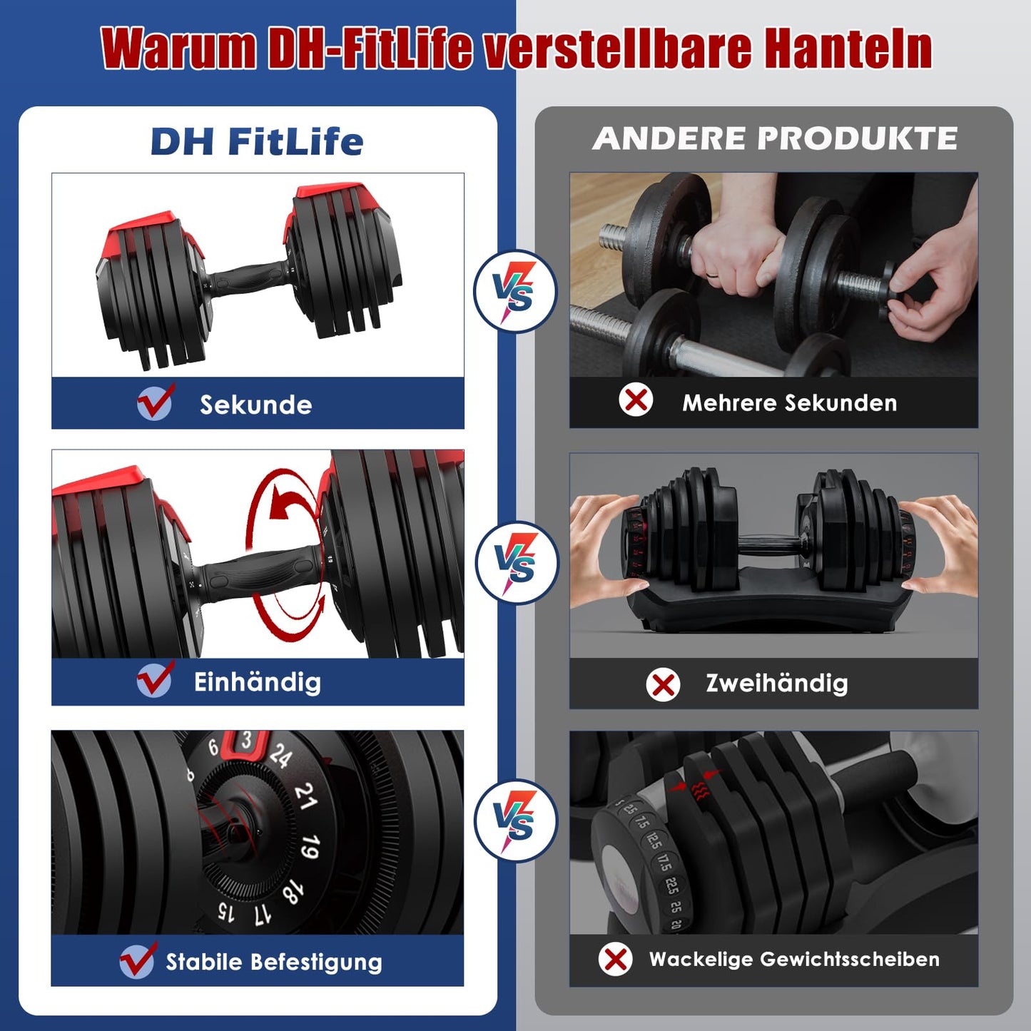 DH FitLife Verstellbare Kurzhantel 24kg 3–24 kg, 12 Gewichtsstufen, Hantel Set 12-in-1 für Krafttraining (1 Stück)